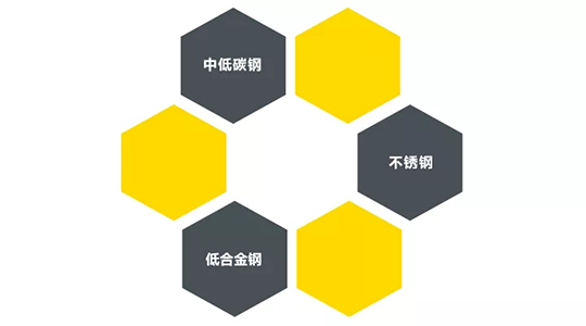 QG刮刮乐ZX7 250DIII焊机适用焊接材质