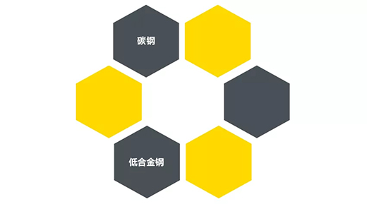 QG刮刮乐“开拓者”NB 200III焊机适用焊接材质