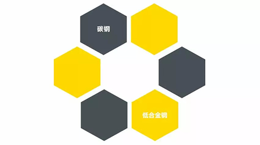 QG刮刮乐NB 251III焊机适用焊接材质